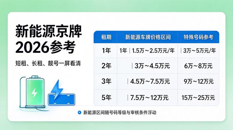 租赁流程注意事项